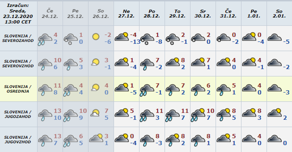 vremenska napoved | Avtor: PrtScr Arso