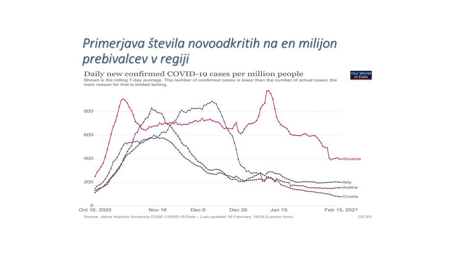 podatki epidemija covid-19 | Avtor: NIJZ