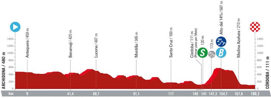 Trasa 7. etape Vuelte | Avtor: Cyclingstage