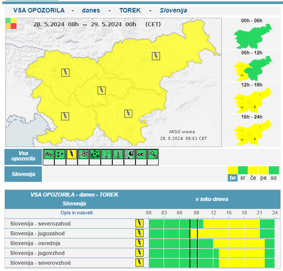  | Avtor: Agencija za okolje