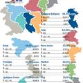 Glasovanje po regijah 