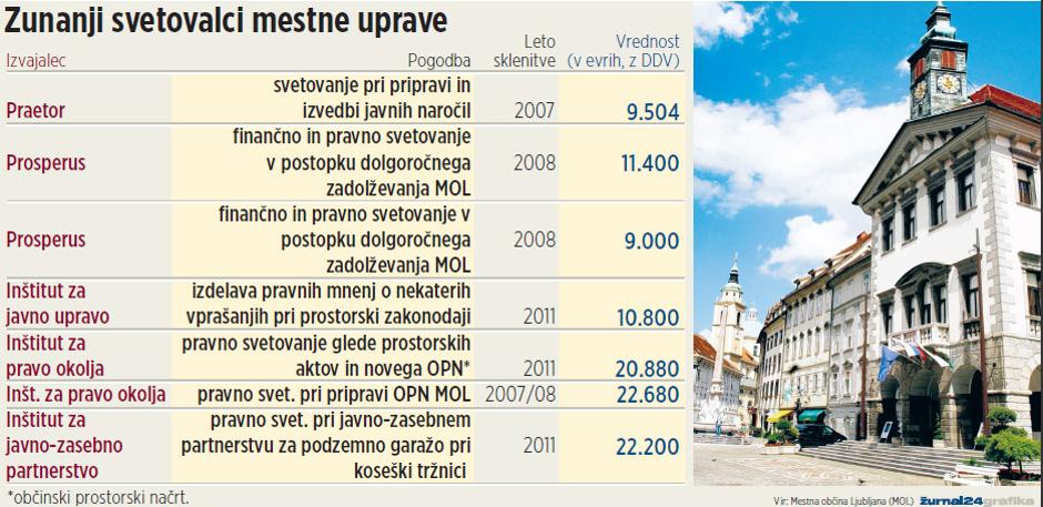 MOL, prostorski načrt, grafika | Avtor: Žurnal24 main