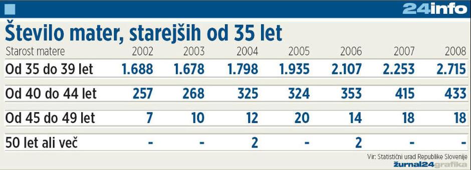  | Avtor: Žurnal24 main