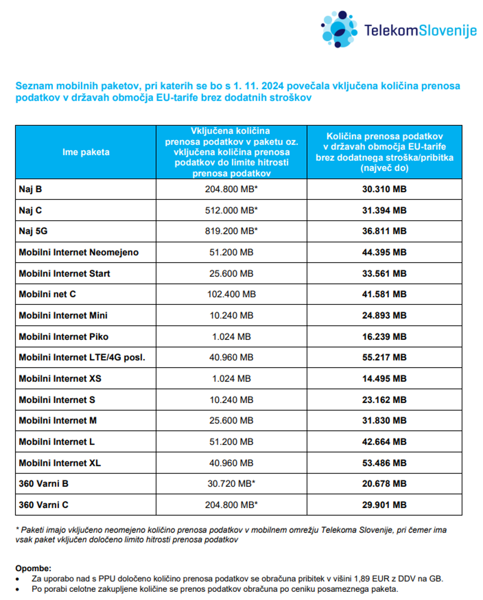 Telekom podražitve | Avtor: Telekom Slovenije